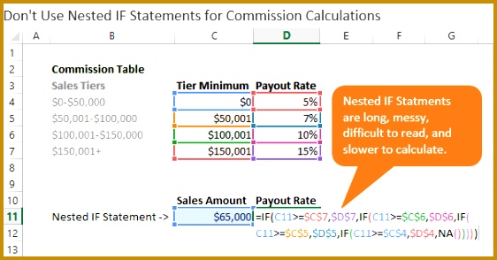 Nested IF Statement for missions Calculations in Excel 294562