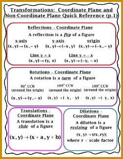 Geometry Transformations Coordinate Plane and Non Quick Re 325251