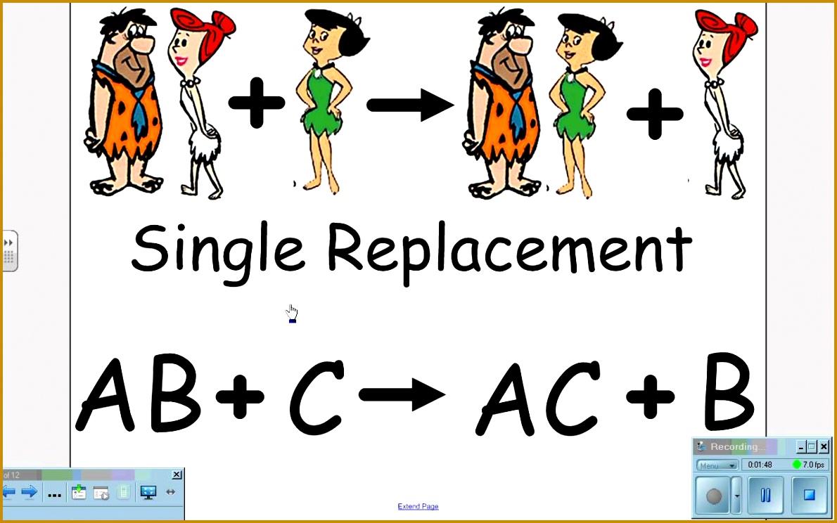 Explanation of the four basic types of chemical reactions using the Flintstones as a visual aid of the reactions Synthesis De position 7441190
