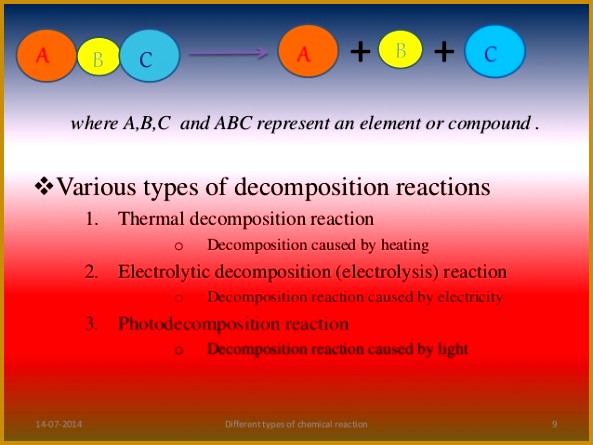 Different types of chemical reaction 814 07 2014 9 445593