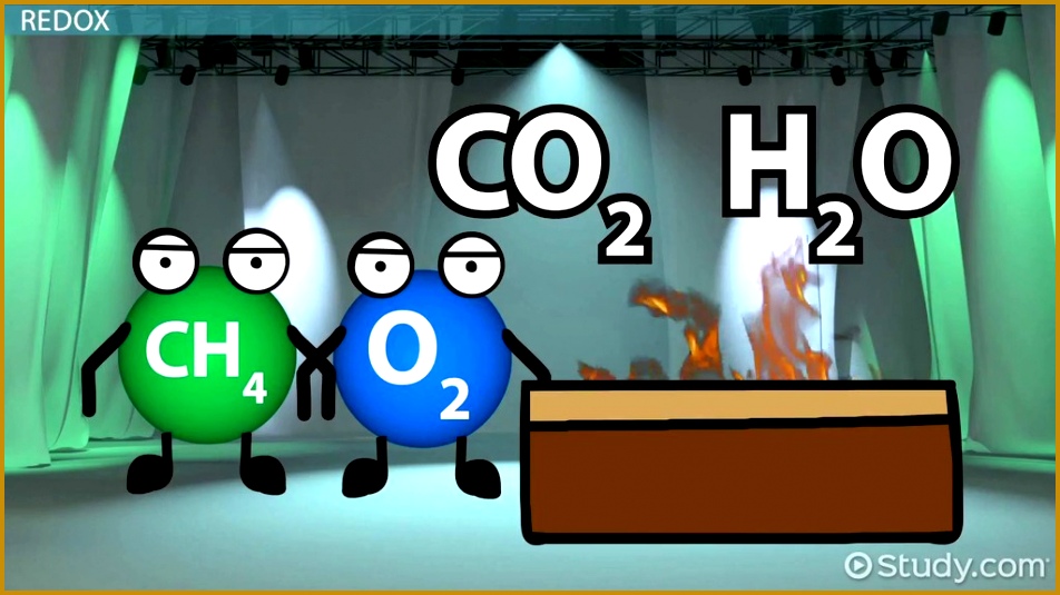 Organic Chemical Reactions Redox Esterification & Fermentation 535952