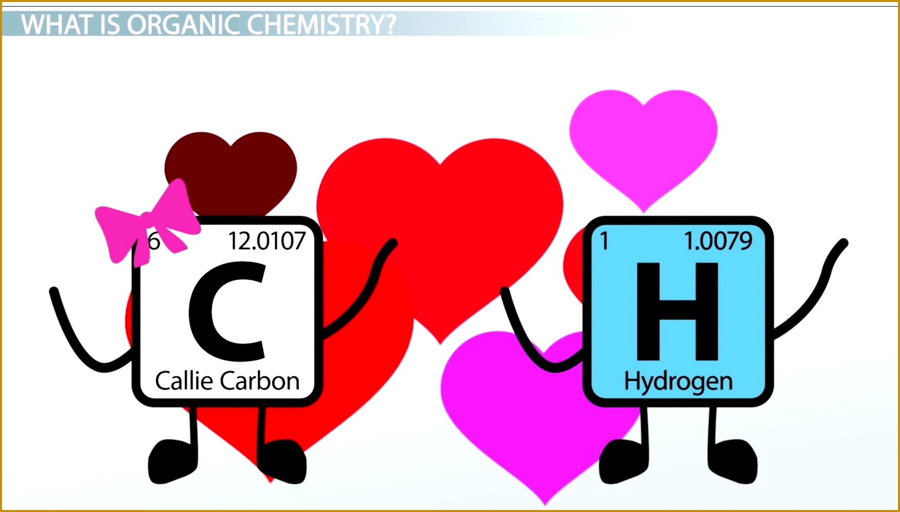 Organic Chemistry & the Study of Carbon pound Life Forms 10161785