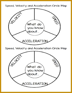 Speed Velocity and Acceleration Circle Map reutw Speed Velocity and Acceleration Circle Map 325251