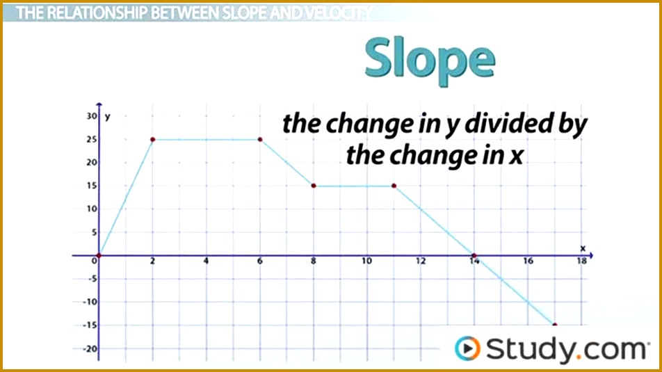 Determining Slope for Position vs Time Graphs Video & Lesson xfkf0 Determining Slope for Position vs Time Graphs Video & Lesson Transcript 535952