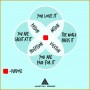 4 Venn Diagram Worksheet