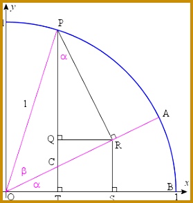 Geometric proof trigonometric identity unit circle 2 294279