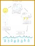 4 Water Cycle Worksheet