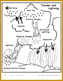 Weather station models worksheet 6eetf Lightning Diagram 283219