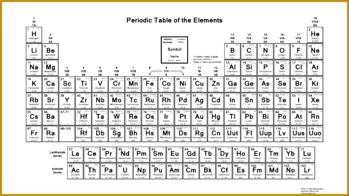 PeriodicTableOxidation BW 56a12da83df78cf bfe 401714