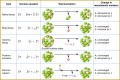 7 Writing Nuclear Equations Chem Worksheet 4 4 Answers
