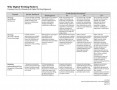 Personal Assessment Report