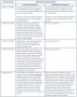 Construction Contract