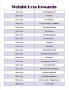 Fitness And Weight Loss Charts