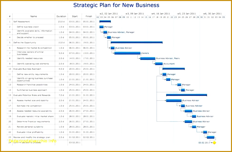 Construction Work Schedule Templates Free Best Contractor Quality nmudb Construction Work Schedule Templates Free Best Contractor Quality Control Plan Template Create Sample Gantt Chart 626952
