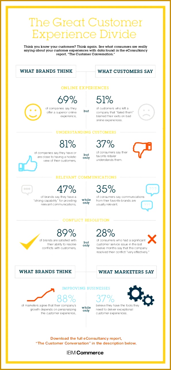 Unterschiede in der Wahrnehmung der Customer Experience 5931283