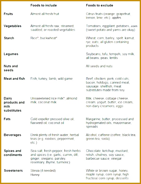 Elimination t for food allergies 595458