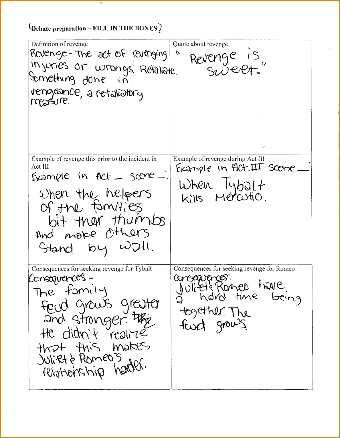 Reading Log for High School Students Template Lovely Romeo and Juliet Unit Plan 11881530