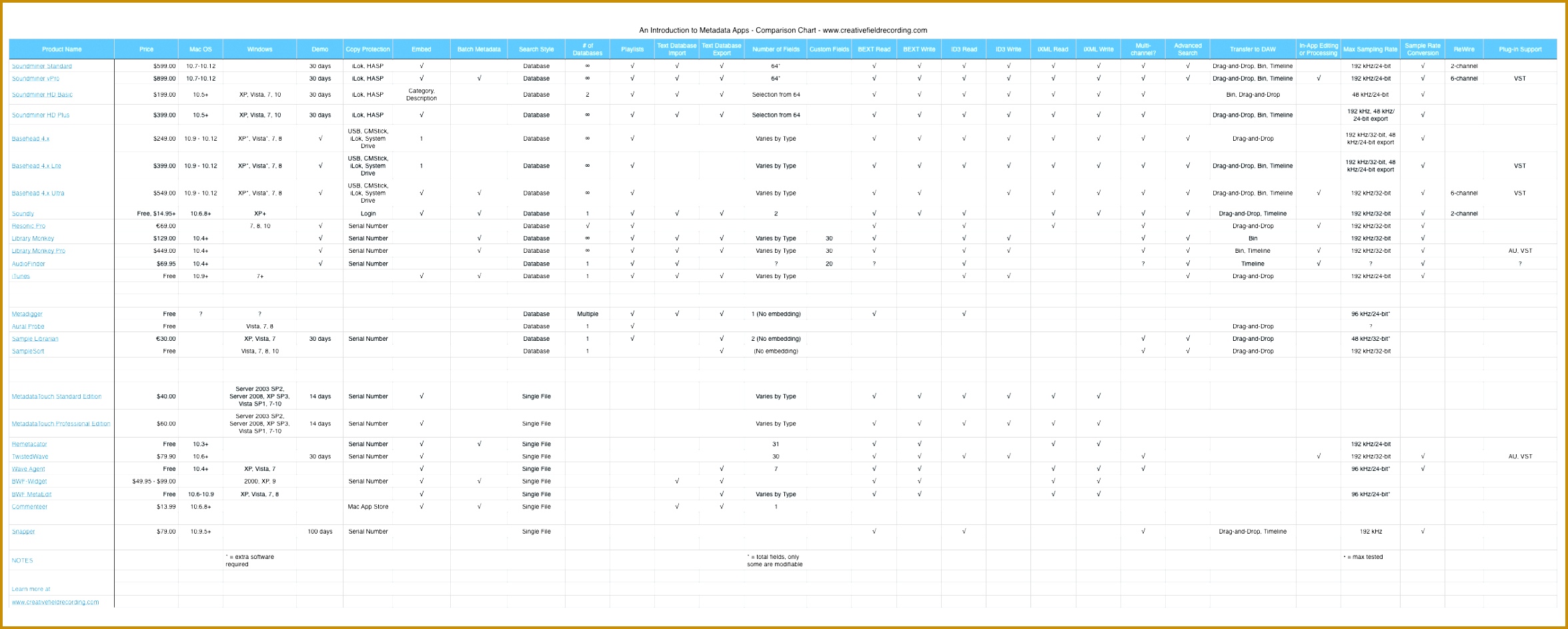 An Introduction to Sound FX Metadata Apps 2 – paring Apps eines Metadata App parison Chart to enlarge 9432351