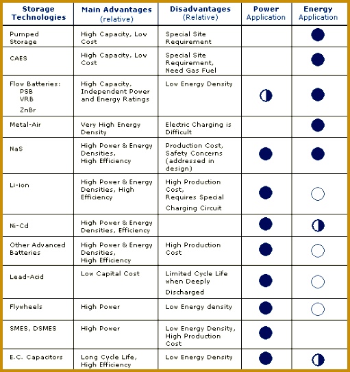 Green industry PortlandWiki 6rlto Hybrid powered Streetcar 543511