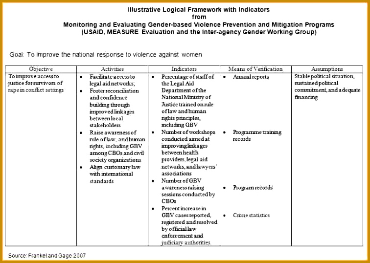 evaluation proposal template sample project evaluation proposal evaluation proposal template sample project evaluation proposal project evaluation 538756