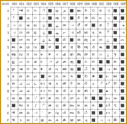 U 0FFF Tibetan 100 U 1000 U 109F Myanmar 100 U 10A0 U 10FF Georgian 100 U 1100 U 11FF Hangul Jamo 100 U 1200 U 137F 505520