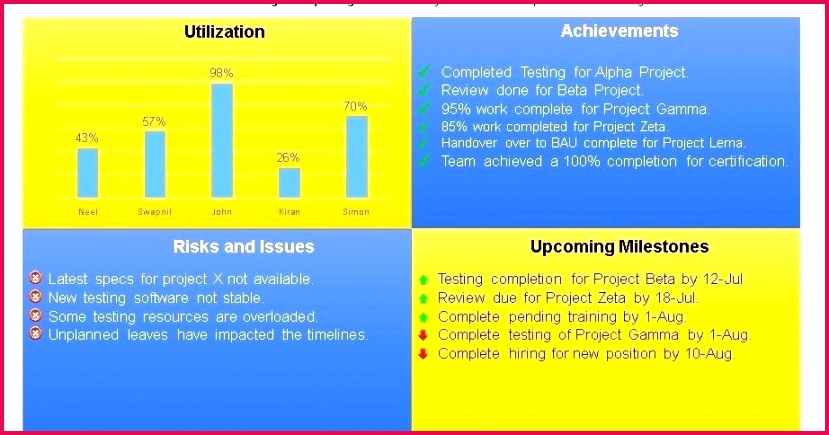 weekly report template ppt weekly report template sales report template ppt