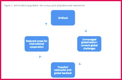 Multilateral Trade Agreements Examples Unique Global Politics at A Crossroads Multilateral Trade Agreements Examples Awesome