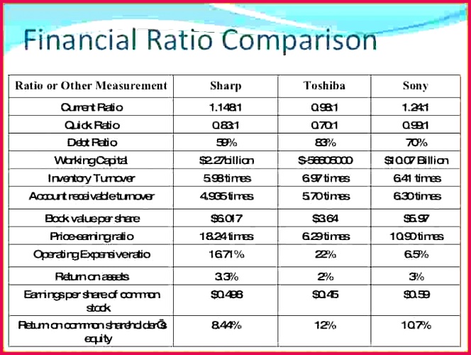 Sample Financial Analysis Report Template Beautiful Beautiful 664500 Beautiful Financial Statement Template Lovely Annuity Worksheet 0d