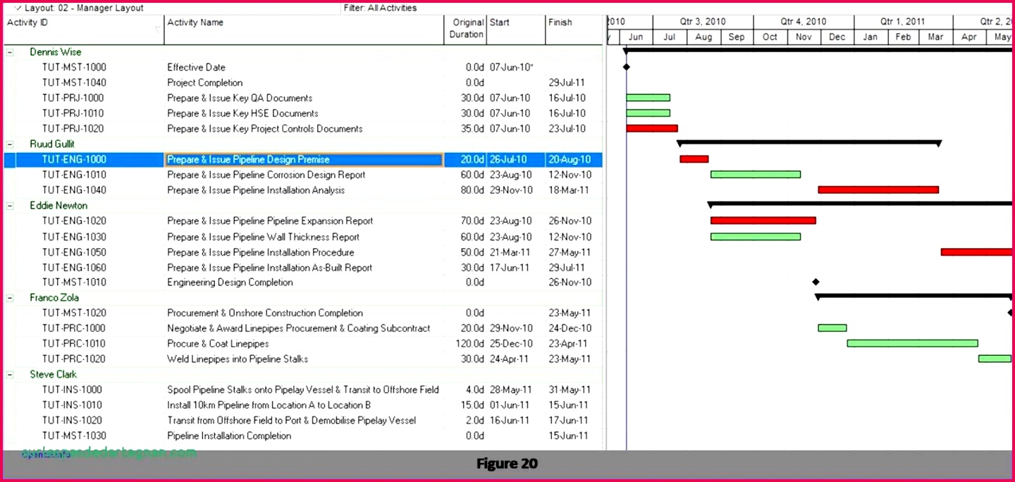 elegant project update template your collection new of weekly progress report daily for construction free teachers