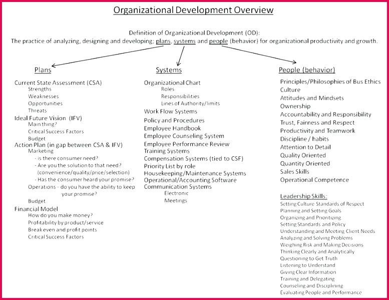 new employee training plan template