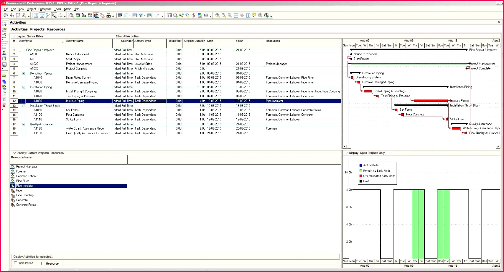 â Process Flows Templates Best Process Diagram Template Word Flow 1710924 Organizational Flow Chart Template Fresh Simple organization Chart Template Fresh Download Microsoft Word organizational Flow Expensive