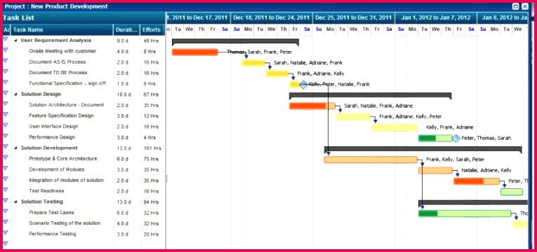 Project Reporting Templates Weekly Report Template Ppt Primary Powerpoint Update Template