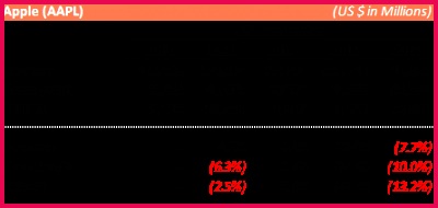 Horizontal and Vertical Analysis 3