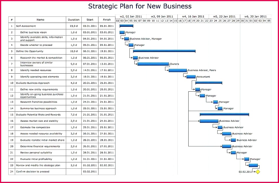 â 23 Accounting Resume Template 639972 Accounts Payable Resume Example Lovely Accounts Payable Resume Template Free Fresh Pin Od Pou…¾vate
