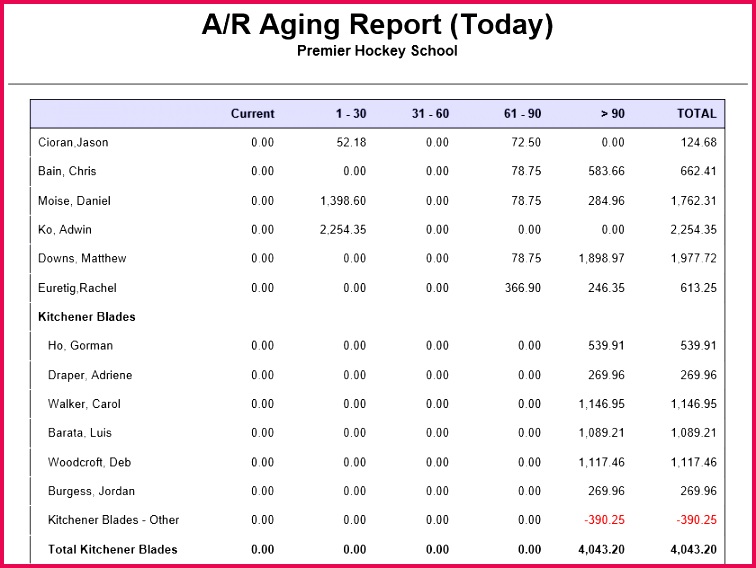 23 of Invoice Aging Report Template 568756 Accounts Receivable Aging Report