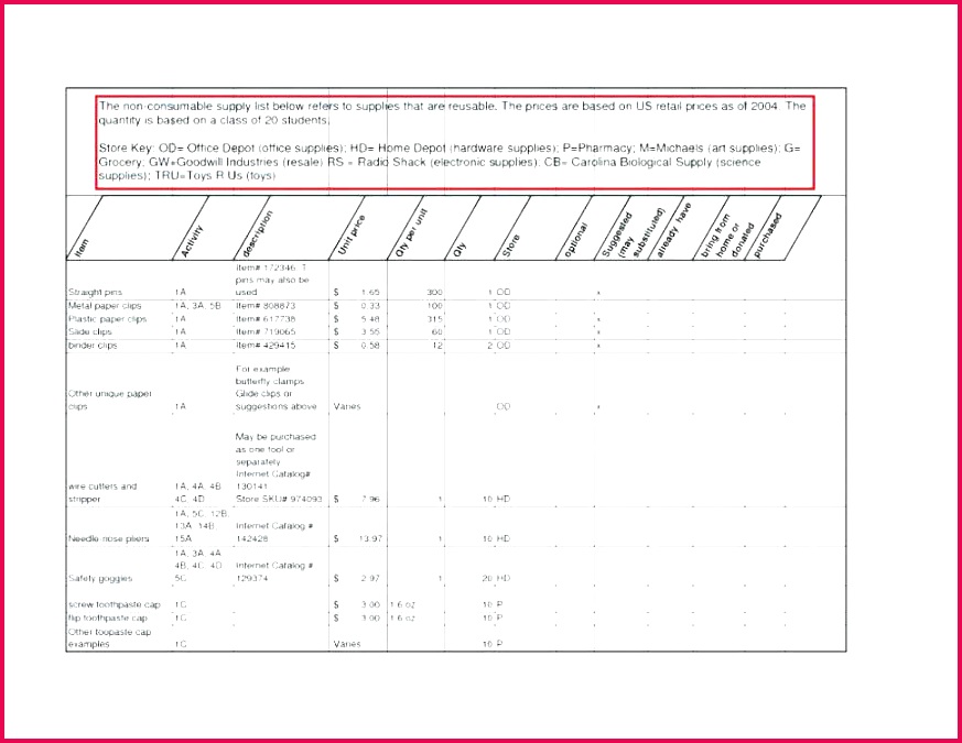 Application Inventory Template Excel College Tion Checklist Spreadsheet New Templates Chemical Project For Free Download Raw Material
