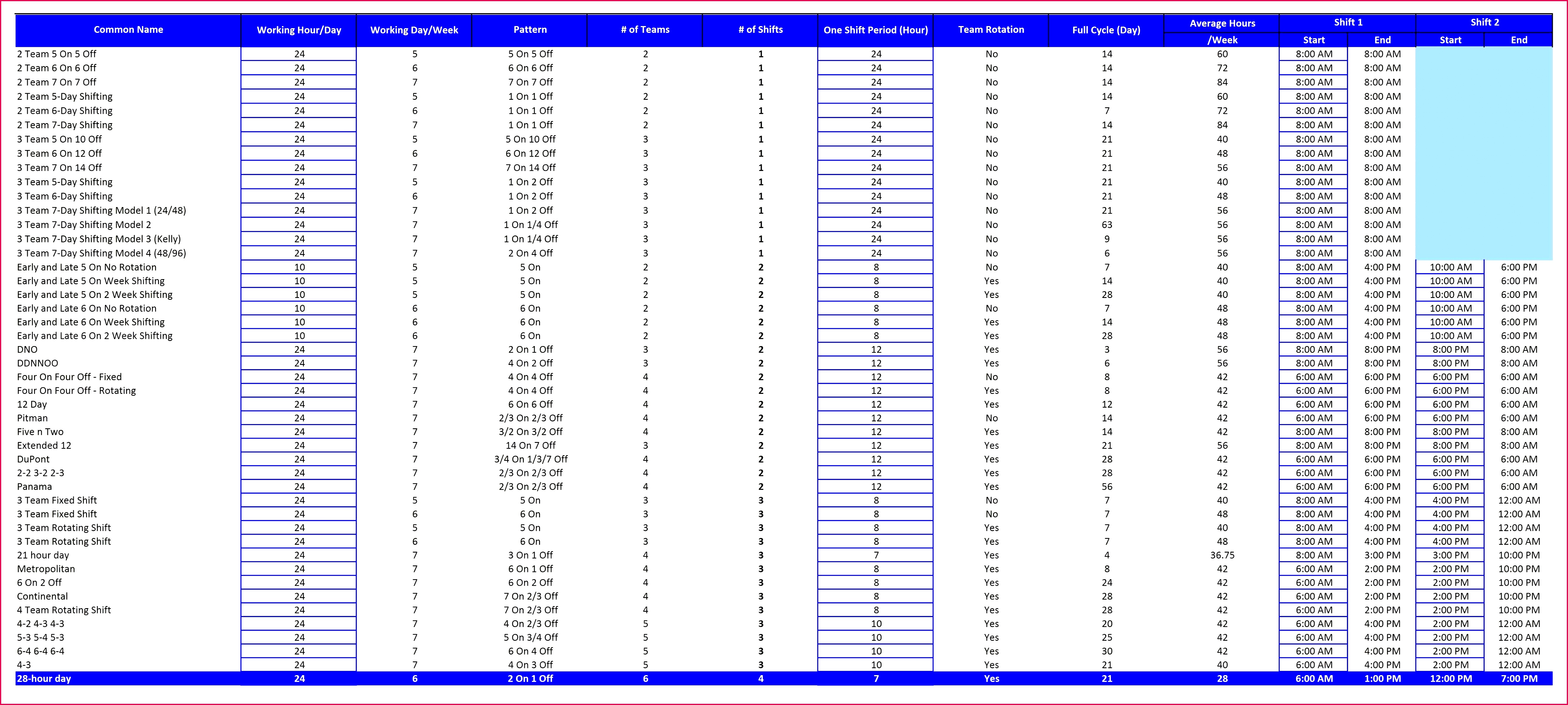 Amortization schedule car loan excel awesome car loan excel template inspirational car loan amortization schedule