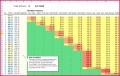 7 Amortization Download