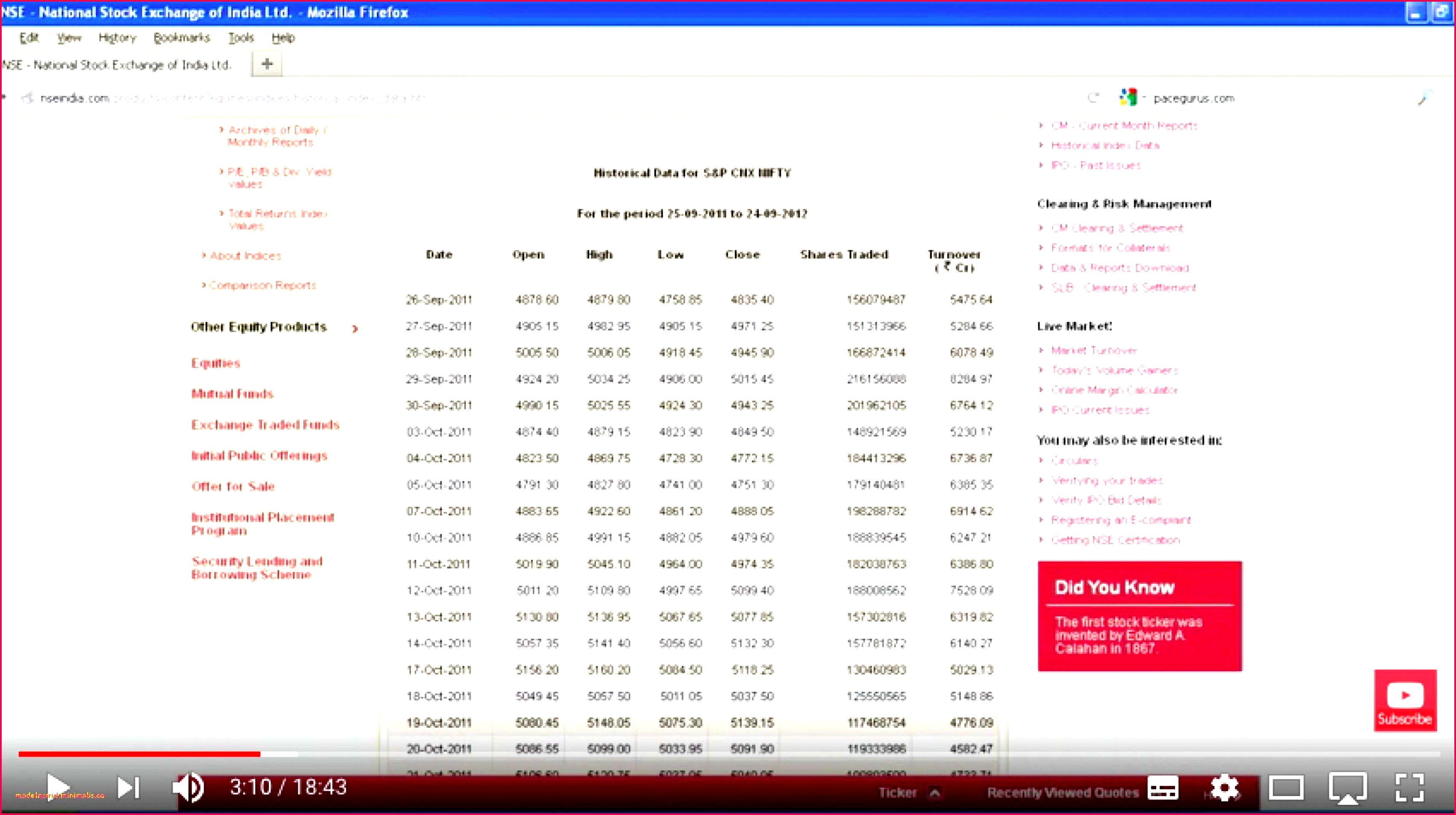 Amortization Calculator Spreadsheet Template Bud Calculator Excel Template Elegant Best Excel Bud Template