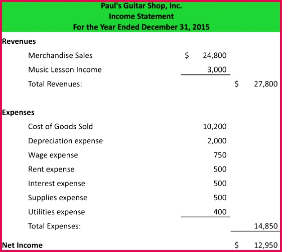 In e Statement Example