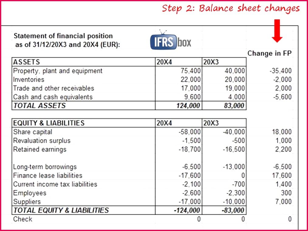 Ifrs balance sheet format hotel in excel marvelous