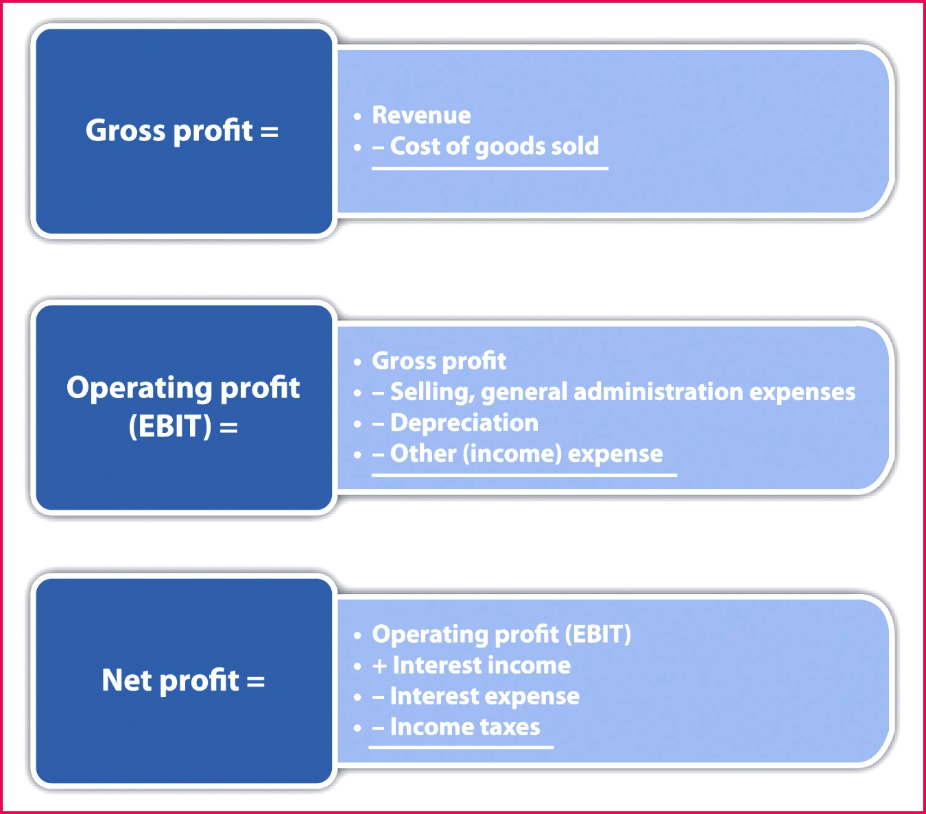 Video Clip 9 9 What Is the In e Statement
