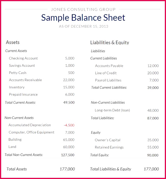 Account form Balance Sheet Best Fresh Balance Sheet Template Best Annuity Worksheet 0d Tags