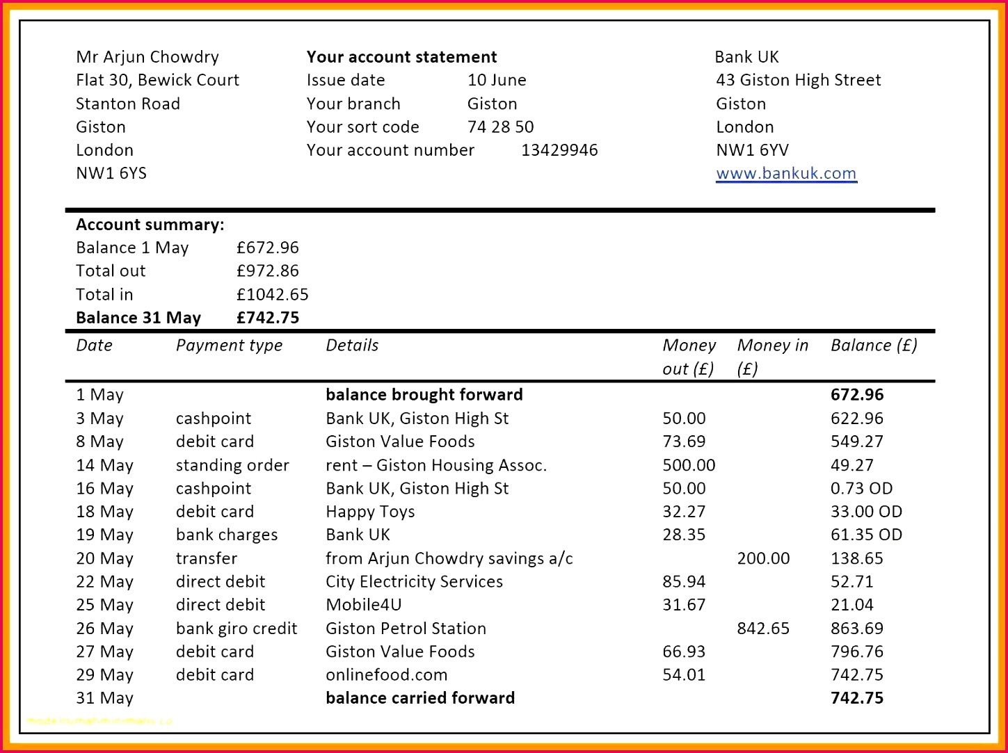 Business forecasting Template Beautiful Personal Finance Balance Sheet Template New Unique Business Balance