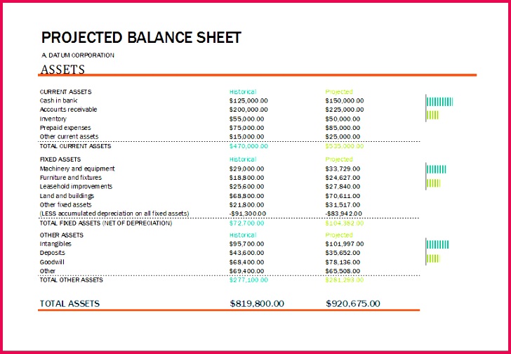 Balance Sheet Template Inspirational How to Create An Excel Spreadsheet Best Projected Balance Sheet