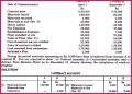 4 Bank Statement Reconciliation form