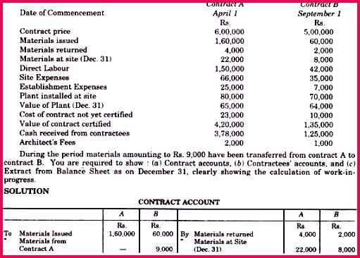 A Sample of Bank Reconciliation Statement