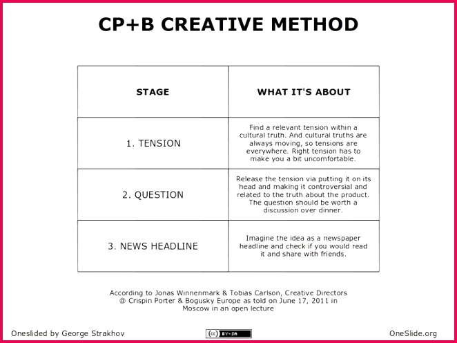 Accounting T Chart Template Luxury Business Accounts Template