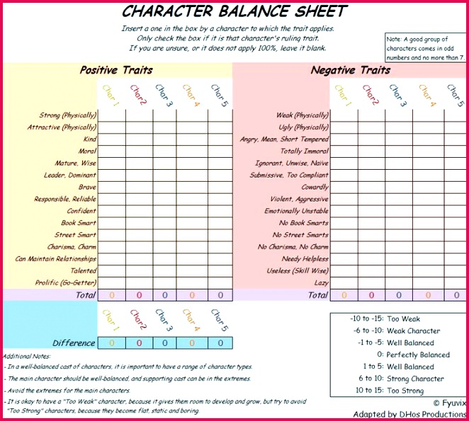 Fresh Balance Sheet Template Best Annuity Worksheet 0d Tags Expense Report Template Free