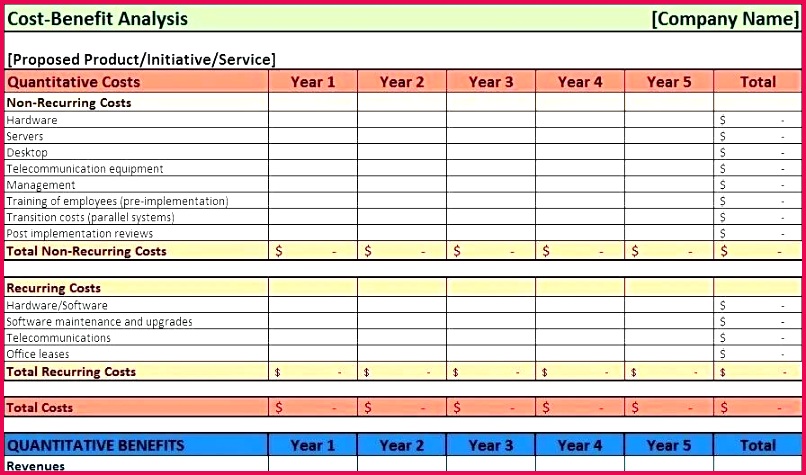 Break even Analysis Template Fresh Product Cost Analysis Template Excel Break even Business Plan Ms